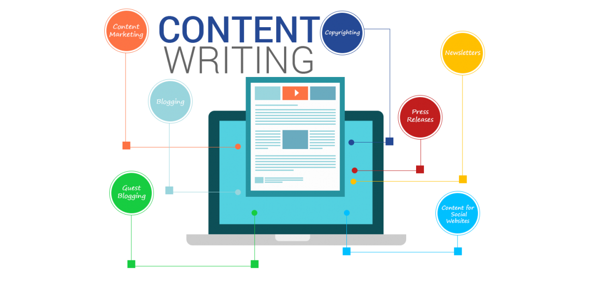 What Is Content Writing and Why Every Business Needs It in 2025