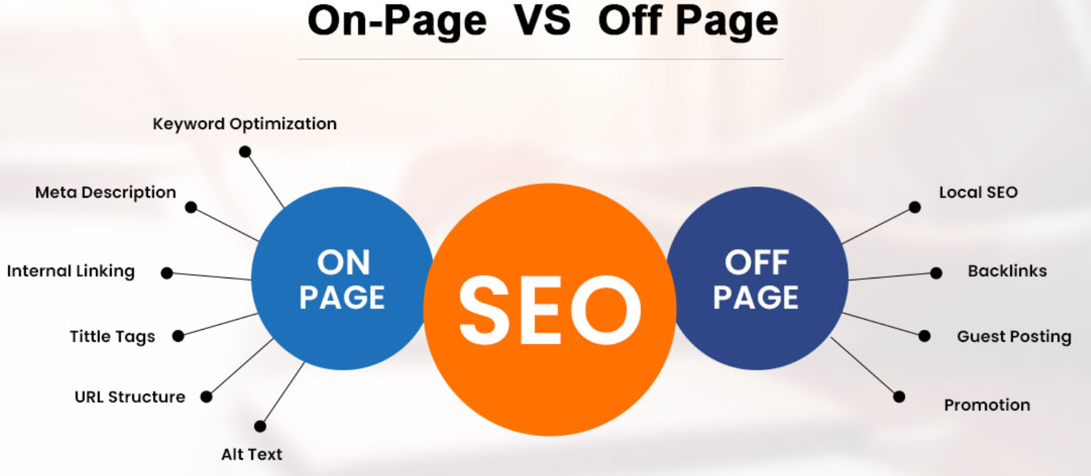 On-Page vs. Off-Page SEO: Key Differences And Why They’re Both Game-Changers