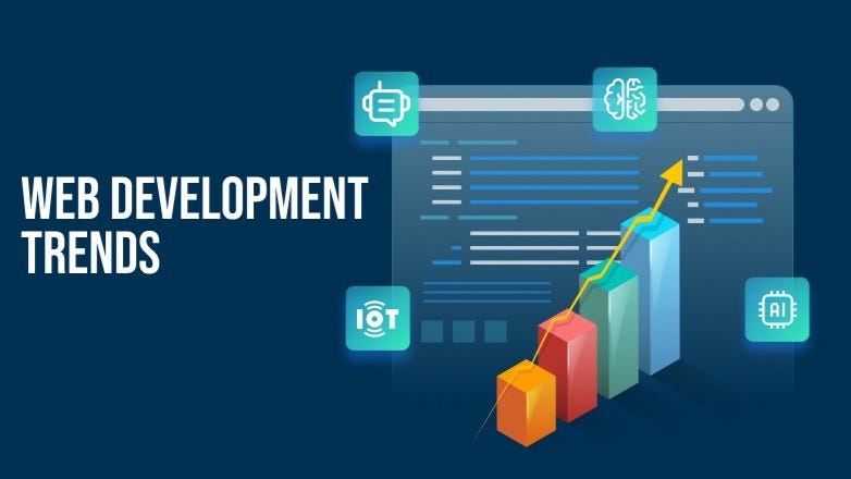 Top 10 Web Development Trends to Watch: Actionable Insights for 2025 and Beyond